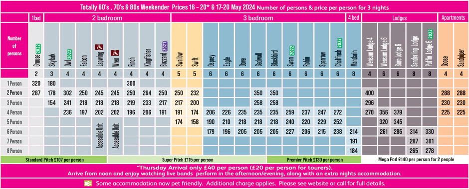 Prices for Totally Weekender 16th-20th May 2024