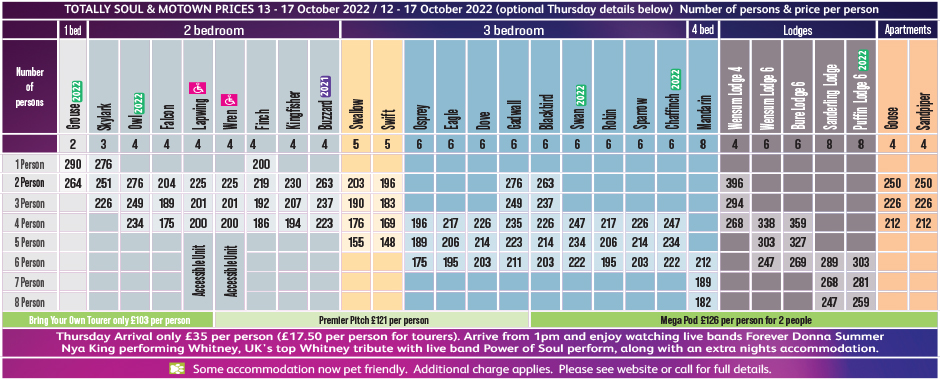 Prices for Totally Soul & Motown 13 – 17 October 2022