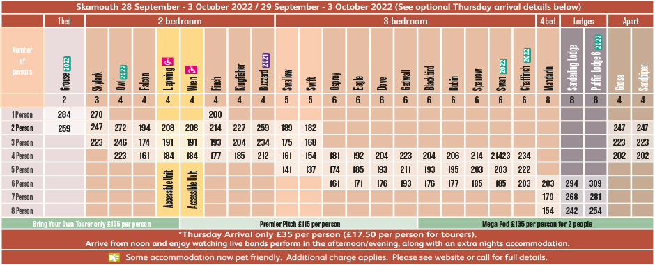 Prices for Skamouth Weekender 29 September - 3 October 2022