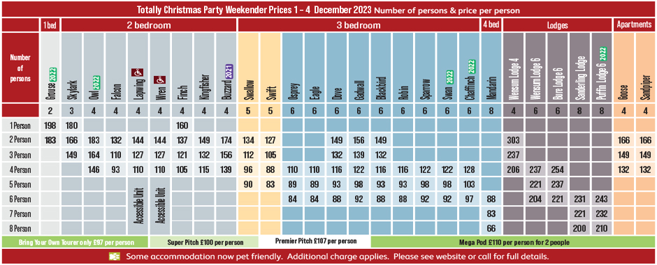 Prices for Totally Christmas Party  1 - 4 December 2023