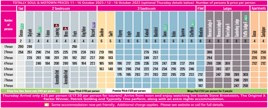 Prices for Totally Soul & Motown 12 – 16 October 2023