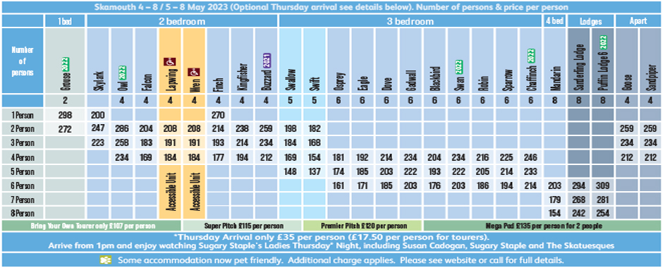Prices for Skamouth Weekender 4-8 May 2023