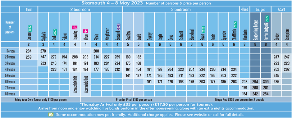 Prices for Skamouth Weekender 4-8 May 2022