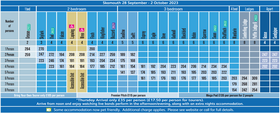 Prices for Skamouth Weekender 28 September - 2 October 2023