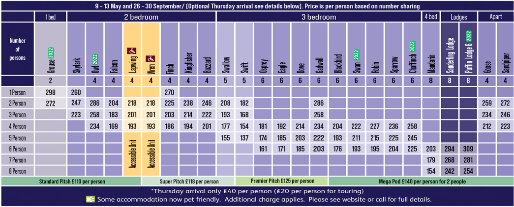 Prices for Skamouth Weekender 9-13 May 2024